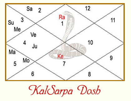 Kalsarp Dosh image.grahnakshatra