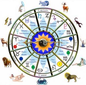 Astrology Rashi Chart .grahnakshatra.com