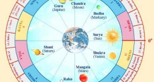 9 Grah-Planet image.grahnakshatra