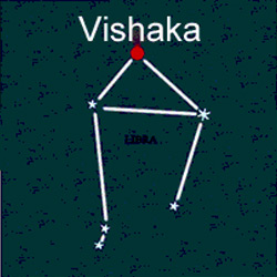 Vishakha Nakshatra - Grah Nakshatra