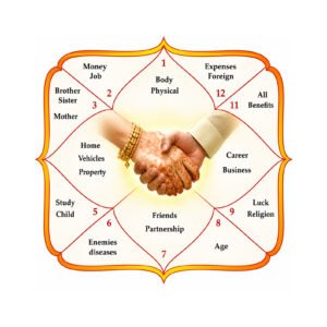 Mangal Dosh Nivaran Pujan/Jaap